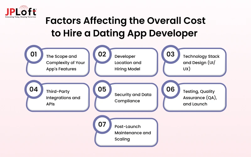 Factors Affecting the Overall Cost to Hire a Dating App Developer